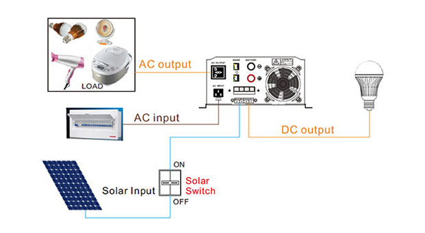 500-1500W Ventajas del inversor solar de baja frecuencia