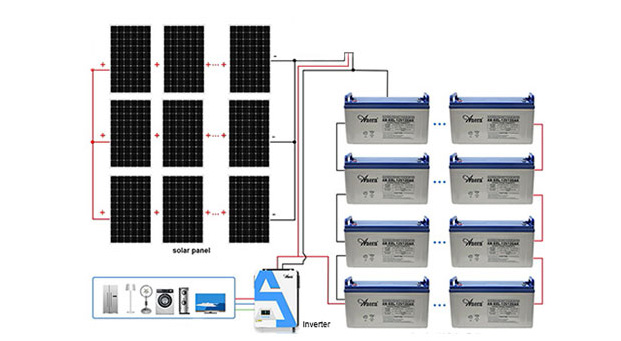 Ventajas de la batería de gel solar de ciclo profundo