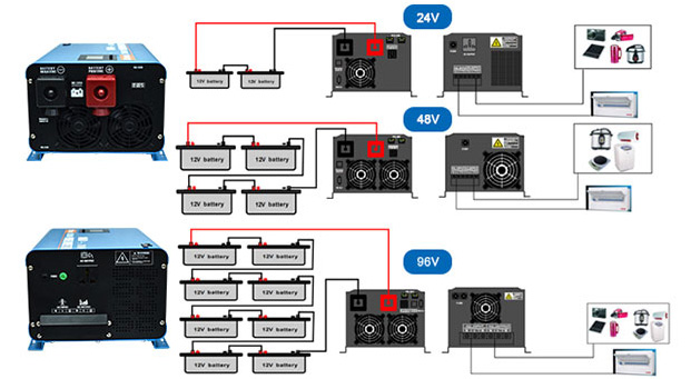 2000-12000W UPS ventajas del inversor solar