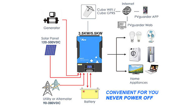 Ventajas del inversor solar híbrido extraíble LCD 3.6KW-6.2KW