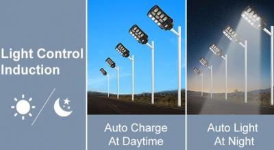 Composición y aplicación de la luz de calle solar con sensor