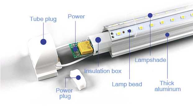 Ventajas de la luz del tubo LED T8