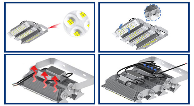 Ventajas de la luz de inundación montada en la pared 150LM/W LED