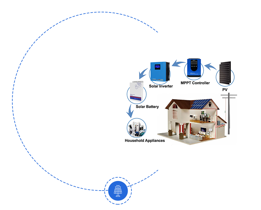 Fabricante y proveedor de controladores Anern-Solar