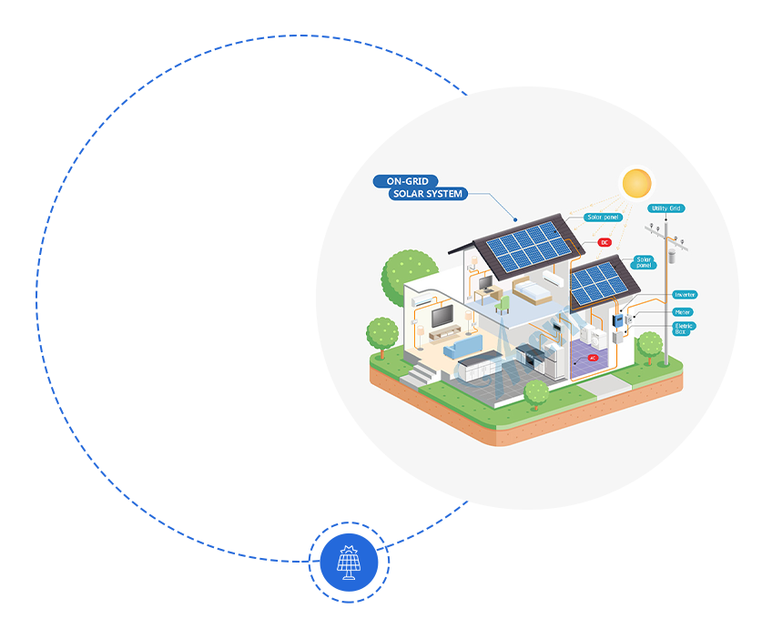 Introducción al diagrama del Sistema Solar de la red