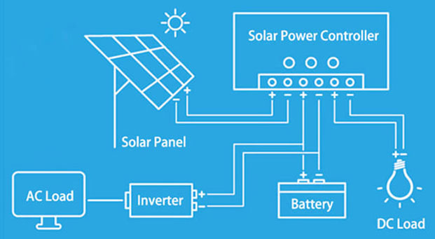 Ventajas de los paneles solares de corte medio de Mono PERC