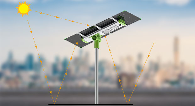 Ventajas de la luz de calle solar dividida del panel de doble cara de 150W 200W (SLX)