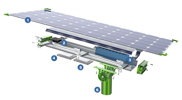 Ventajas de la luz de calle solar dividida del panel de doble cara de 150W 200W (SLX)