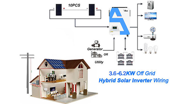 Ventajas del inversor solar híbrido MPPT PRO 3.6KW-6.2KW