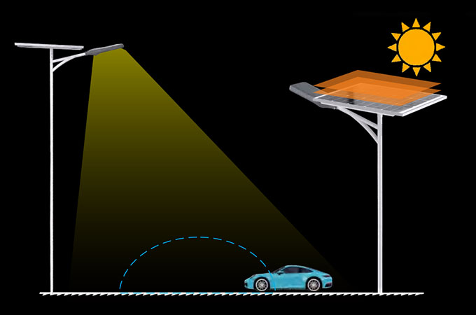 El principio y la composición de la luz solar