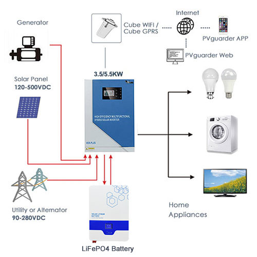 wall mounted lifepo4 lithium solar battery 5