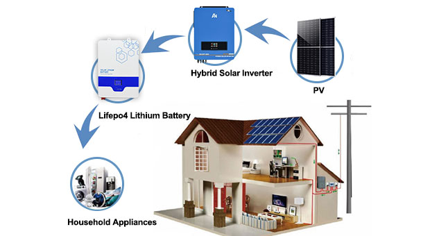 Ventajas de la batería solar de litio LiFePO4 montado en la pared