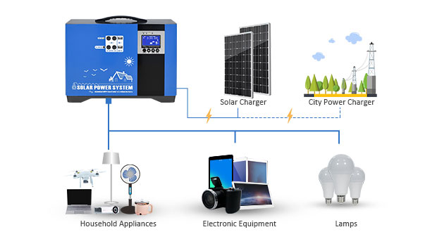 Ventajas del sistema de almacenamiento solar portátil de la batería de litio