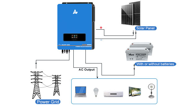 Ventajas híbridas del inversor solar EX-Pro 7.2KW-10.2KW