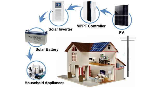 Ventajas del sistema solar fuera de la red 15Kw/20Kw/30Kw/50Kw