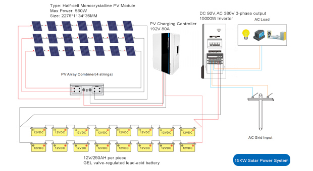 Ventajas del sistema solar fuera de la red 15Kw/20Kw/30Kw/50Kw