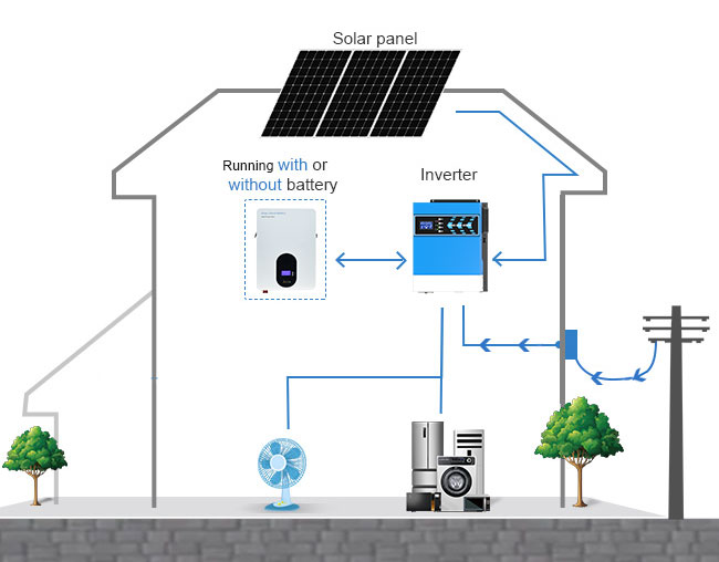 Ventajas del inversor solar híbrido 1.5KW 2.4KW