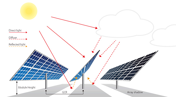 Ventajas del panel solar de vidrio dual tipo N