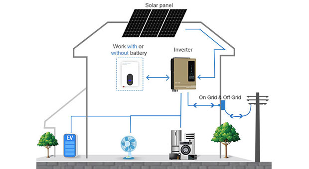 Ventajas del inversor solar híbrido EVO serie 7.2KW 8.2KW 10.2KW