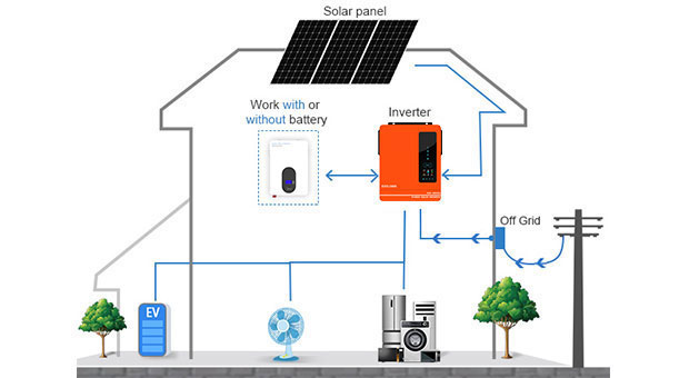 Ventajas del inversor solar híbrido EVO serie 4.2KW 6.2KW