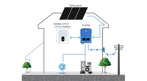 Ventajas híbridas del inversor solar EX-Pro 7.2KW-10.2KW