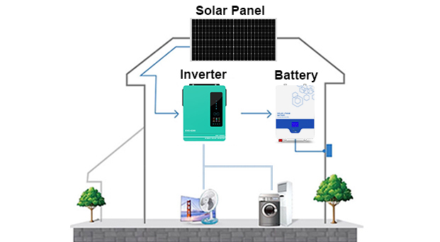 Ventajas del Sistema Solar LiFePO4 Home Off Grid 4-10kw