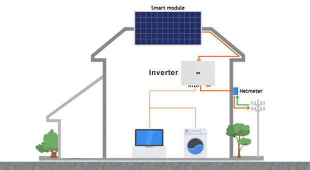 Ventajas del sistema de energía solar en red