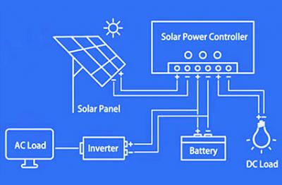 ¿Cómo funcionan los paneles solares?