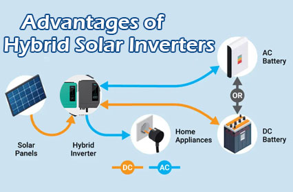 Abrazando el futuro de la energía: Explorando las ventajas de los inversores solares híbridos inteligentes