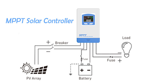 Ventajas del controlador de carga solar MPPT (MSC)