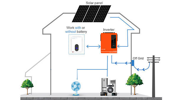 Ventajas del inversor solar de la serie AN-SCI-EVO AN-SCI-EVO4200/AN-SCI-EVO6200