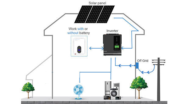 Serie AN-SCI-ES AN-SCI-ES1000 del inversor solar/AN-SCI-ES1500 ventajas