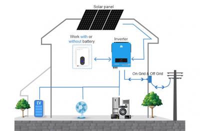 Inversor híbrido de 1,5 kW: opción ideal para la conversión de energía en el hogar