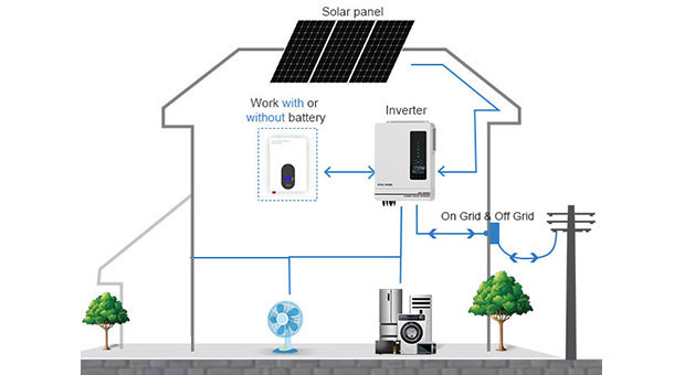 Ventajas DE LA AN-SCI-EVO10200 del inversor solar de la serie AN-SCI-EVO