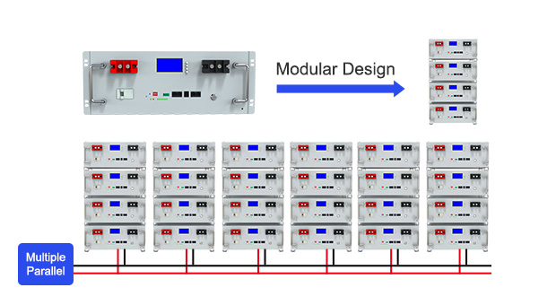 Serie AN-LPB-R Rack tipo batería de litio 25.6V200AH Ventajas