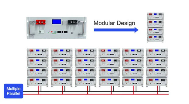Usando diseño modular