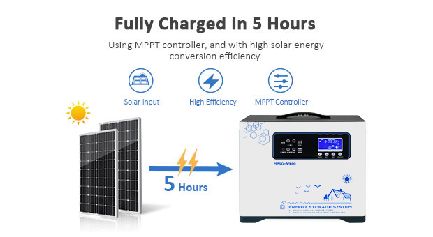 Ventajas del sistema de almacenamiento solar portátil de la batería de litio