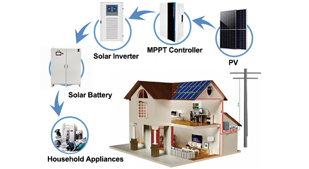Ventajas del sistema solar fuera de la red 15Kw/20Kw/30Kw/50Kw