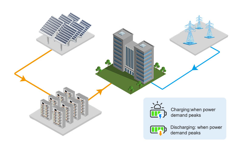 Ventajas comerciales de la batería de litio de alto voltaje 114KWH 50KW