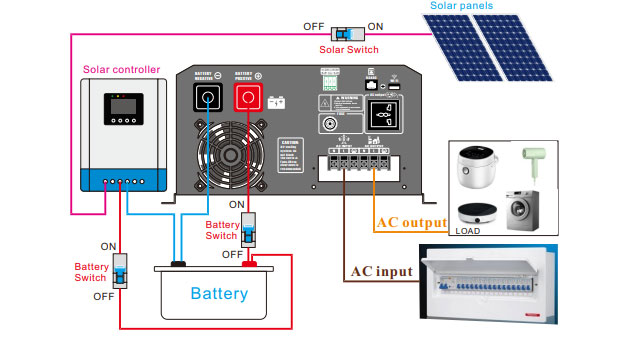 2000-12000W UPS ventajas del inversor solar