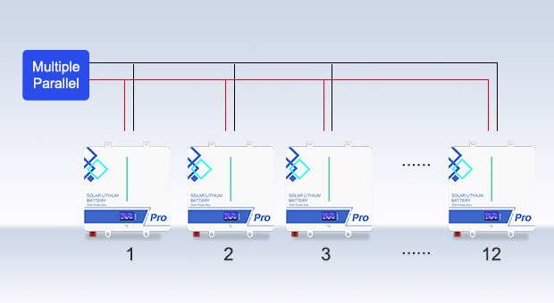 Ventajas de la batería de litio montada en la pared serie AN-LPB-Npro 24V200AH-48V100AH