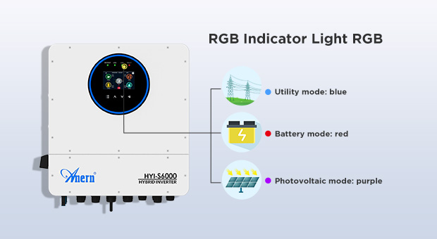 Ventajas del inversor solar híbrido monofásico IP65 6KW-12KW