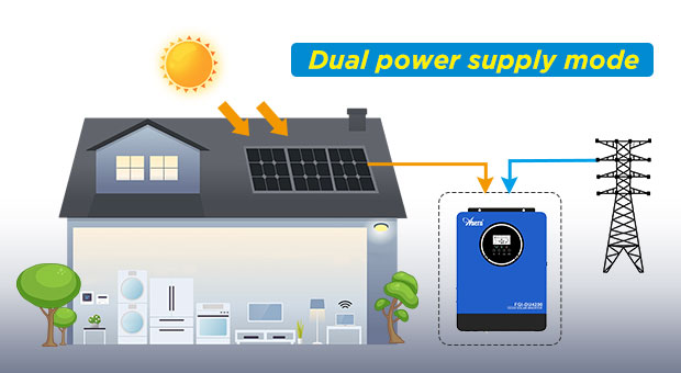 Ventajas DE LA AN-FGI-DU4200 del inversor solar de la serie AN-FGI-DU4200