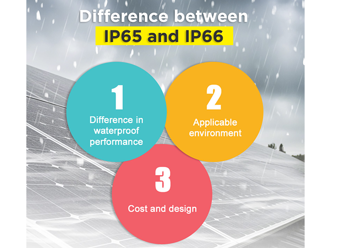 Diferencia entre IP65 y IP66