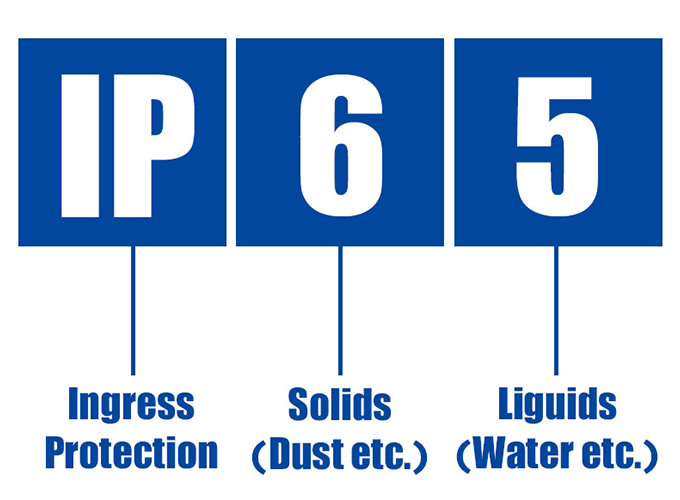 ¿Qué es una Clasificación IP?