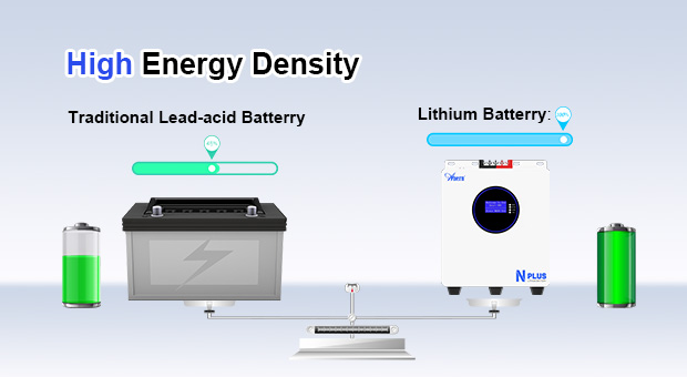 Ventajas de la batería de litio montada en la pared de la serie AN-LPB-Nplus (25.6V20 0AH/51.2V100AH)