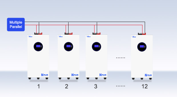 Ventajas de la batería de litio montada en la pared de la serie AN-LPB-Nplus (51, 2 V300AH)