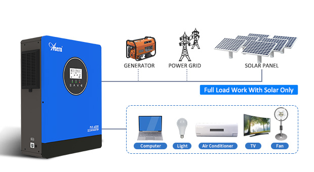 Inversor solar serie AN-PVI AN-PVI-6000/10000W Advatanges