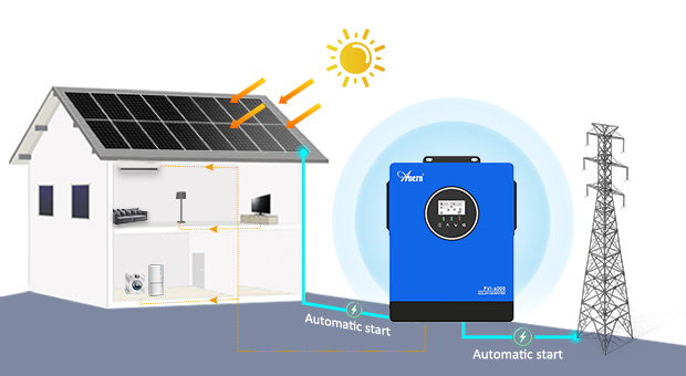 Inversor solar serie AN-PVI AN-PVI-6000/10000W Advatanges