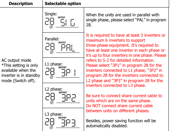 ac output mode